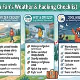 World Cup 2026 weather and packing checklist graphic with matchday essentials and travel tips.
